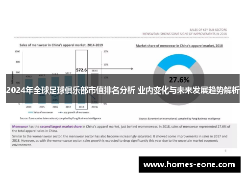 2024年全球足球俱乐部市值排名分析 业内变化与未来发展趋势解析