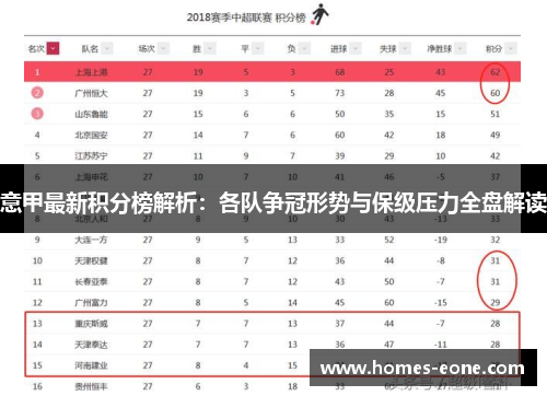 意甲最新积分榜解析：各队争冠形势与保级压力全盘解读