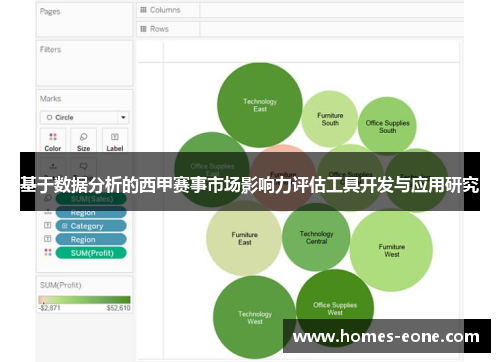 基于数据分析的西甲赛事市场影响力评估工具开发与应用研究