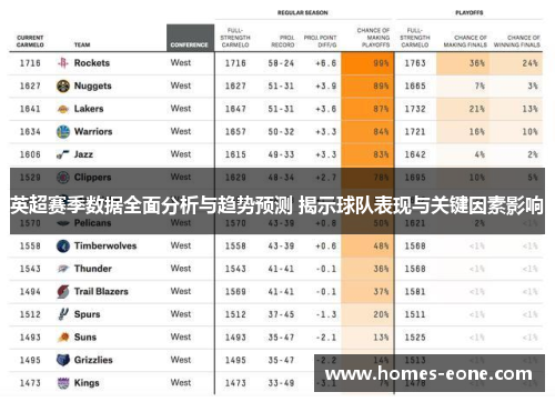 英超赛季数据全面分析与趋势预测 揭示球队表现与关键因素影响