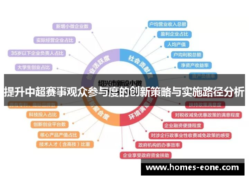 提升中超赛事观众参与度的创新策略与实施路径分析