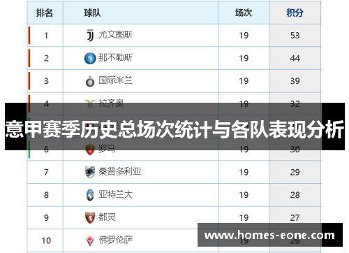 意甲赛季历史总场次统计与各队表现分析