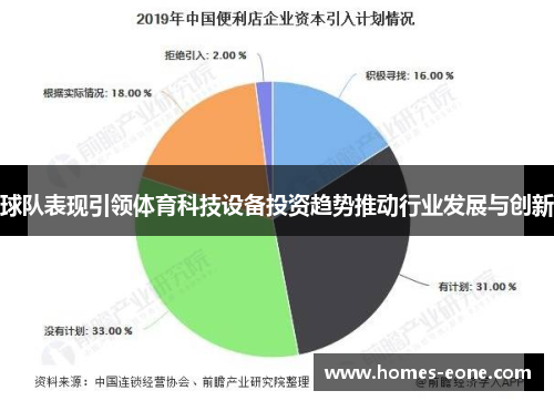 球队表现引领体育科技设备投资趋势推动行业发展与创新
