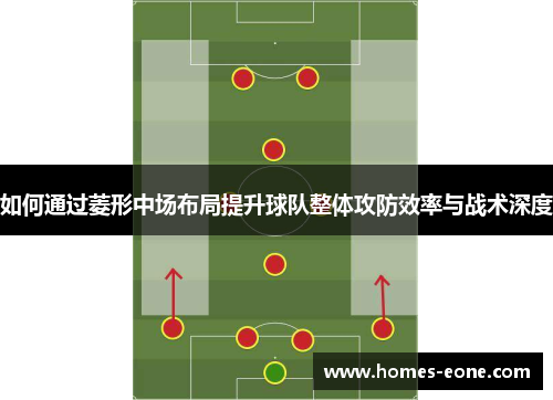如何通过菱形中场布局提升球队整体攻防效率与战术深度