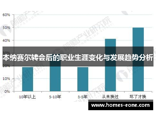 本纳赛尔转会后的职业生涯变化与发展趋势分析