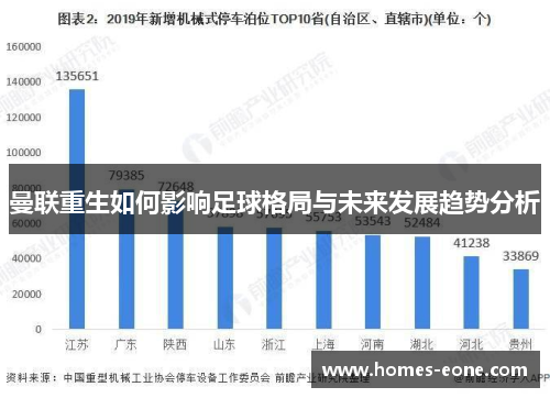 曼联重生如何影响足球格局与未来发展趋势分析