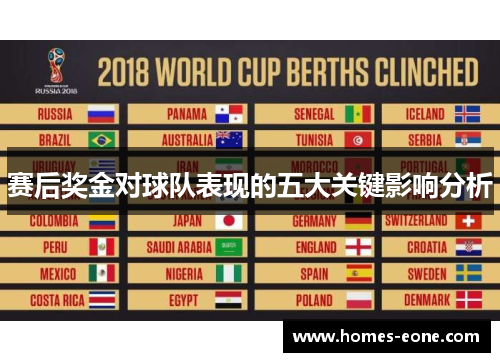 赛后奖金对球队表现的五大关键影响分析