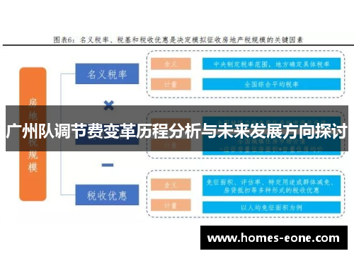 广州队调节费变革历程分析与未来发展方向探讨