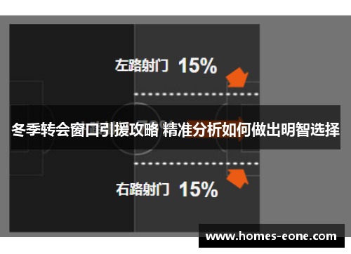 冬季转会窗口引援攻略 精准分析如何做出明智选择