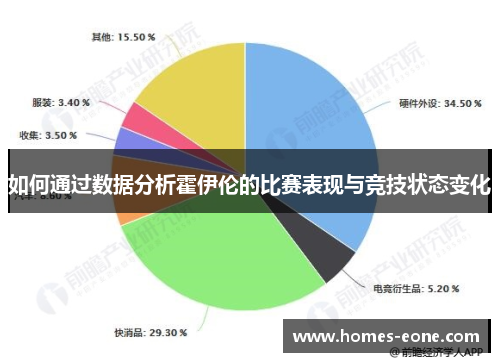 如何通过数据分析霍伊伦的比赛表现与竞技状态变化