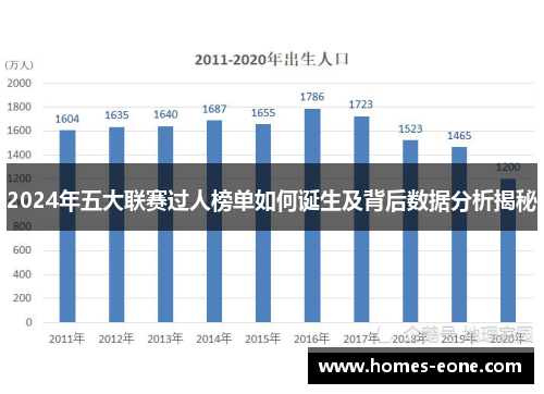 2024年五大联赛过人榜单如何诞生及背后数据分析揭秘