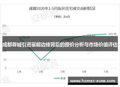 成都蓉城引进塞超边锋背后的报价分析与市场价值评估