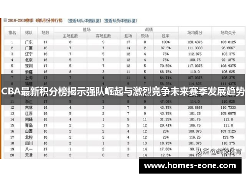 CBA最新积分榜揭示强队崛起与激烈竞争未来赛季发展趋势