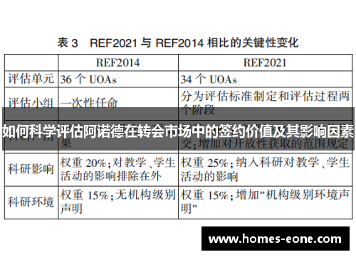 如何科学评估阿诺德在转会市场中的签约价值及其影响因素