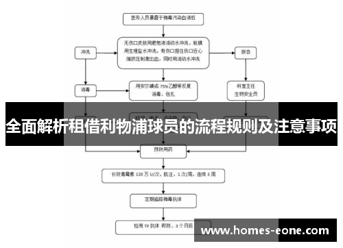 全面解析租借利物浦球员的流程规则及注意事项