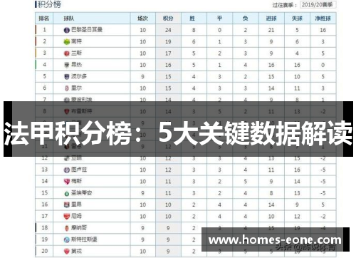 法甲积分榜：5大关键数据解读