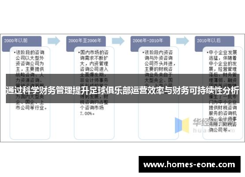 通过科学财务管理提升足球俱乐部运营效率与财务可持续性分析