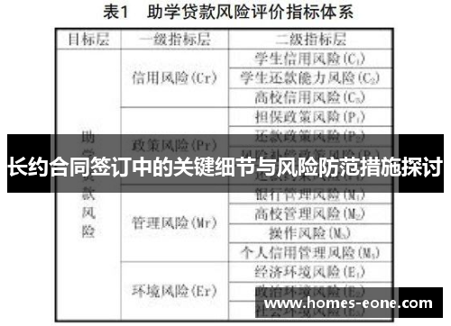 长约合同签订中的关键细节与风险防范措施探讨