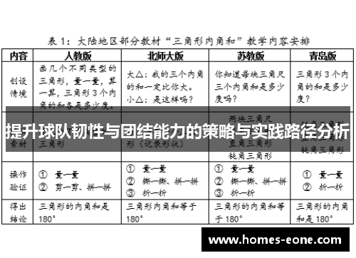 提升球队韧性与团结能力的策略与实践路径分析
